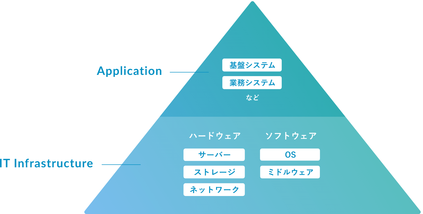 コンピューターシステムのシステム運用・保守